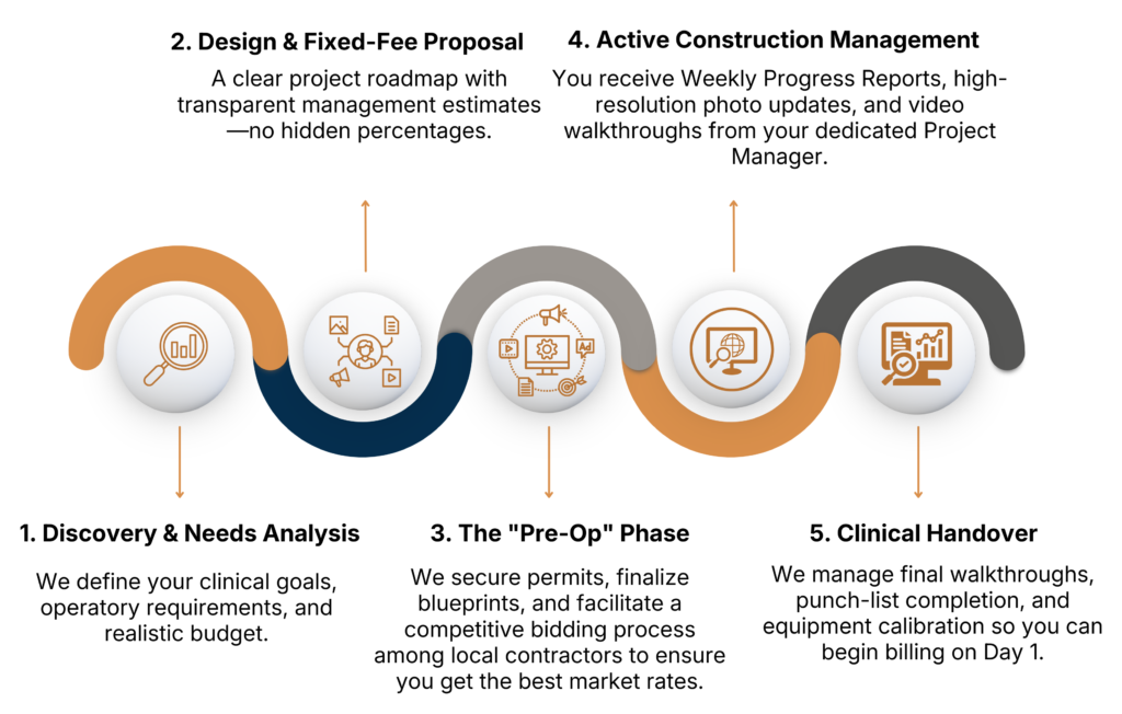 Dental & Medical Office Buildout Solutions